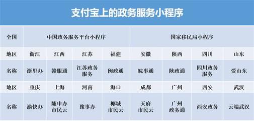 政务小程序「逆势」猛增，支付宝生态赋能，海口数字服务彰显城市新样本